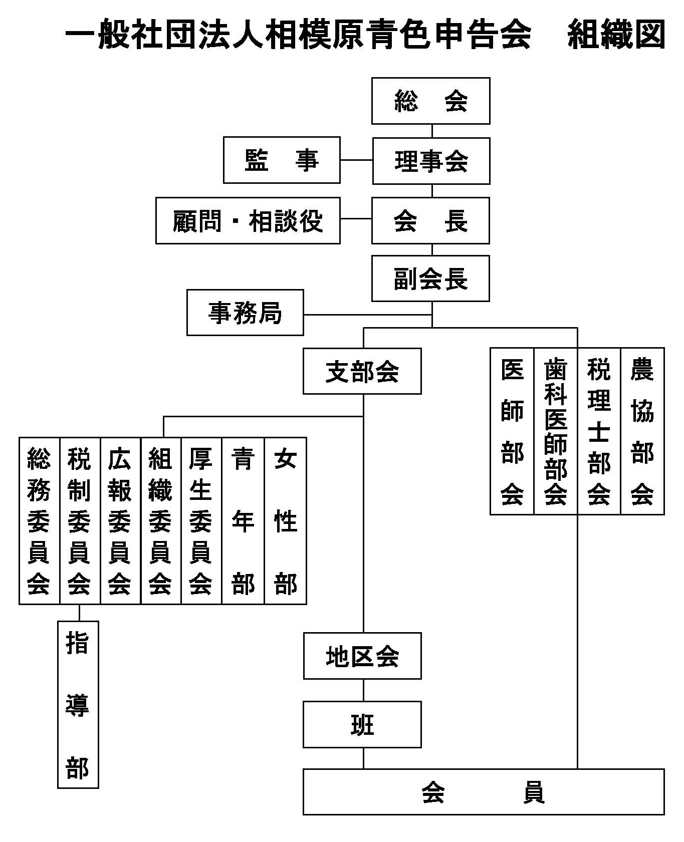 ��ʎВc�@�l���͌��F�\����g�D�}