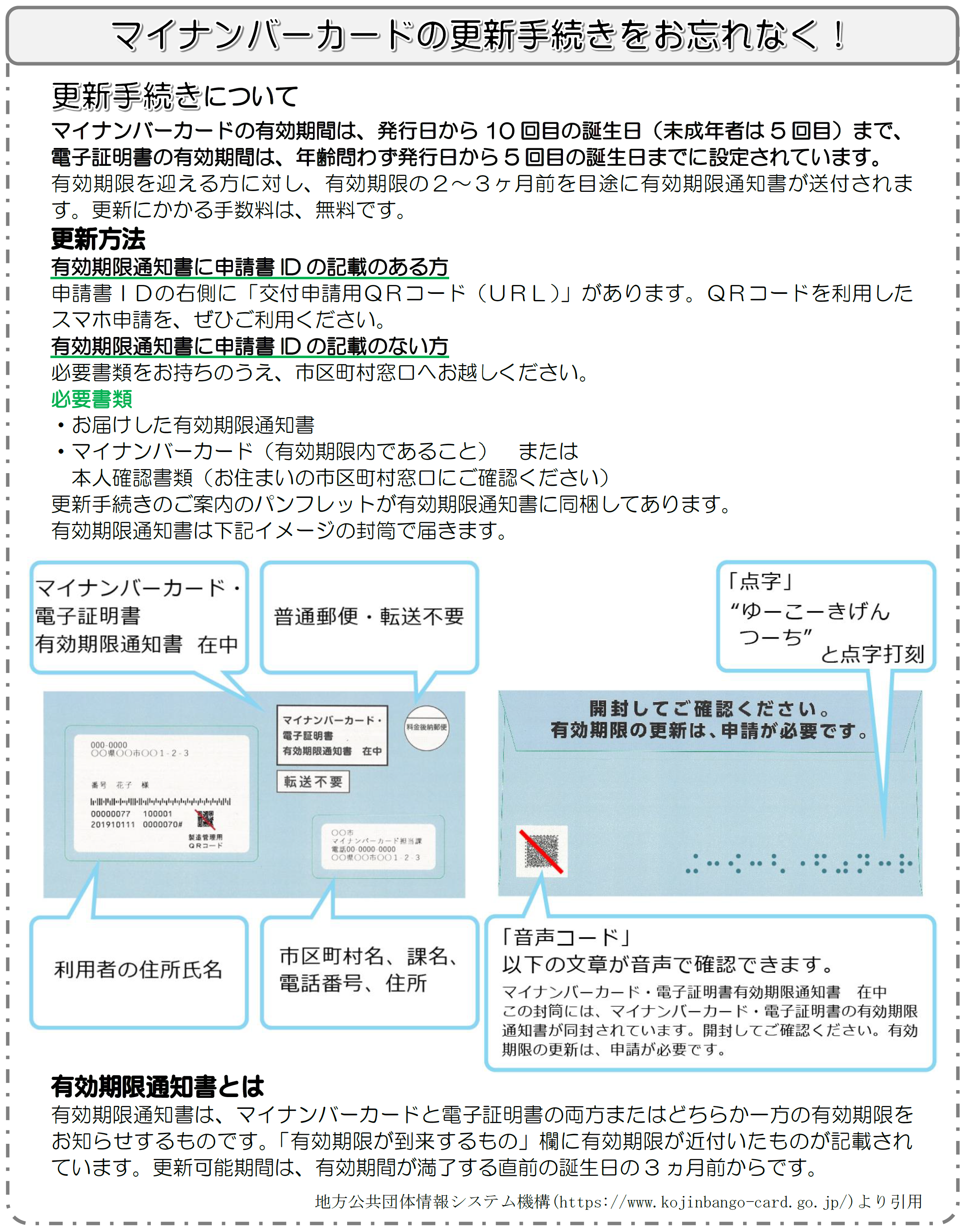 �}�C�i���o�[�J�[�h�̍X�V�葱�������Y��Ȃ��I